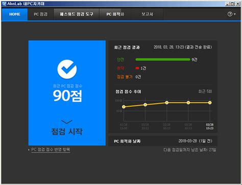 Small biz 사이버 보안 가이드. 사이버보안 진단의 날