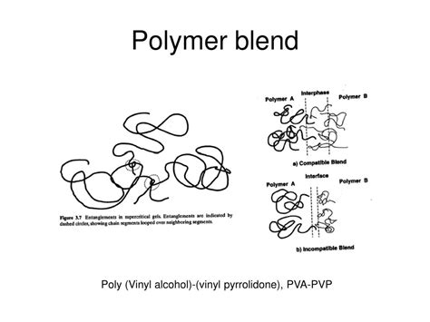 Chapter 2 equation of state theories for polymers. PPT - Introduction to polymers Definition, classifications ...