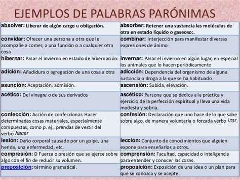 Que Son Las Palabras Paronimas Y Ejemplos Colección De Ejemplo