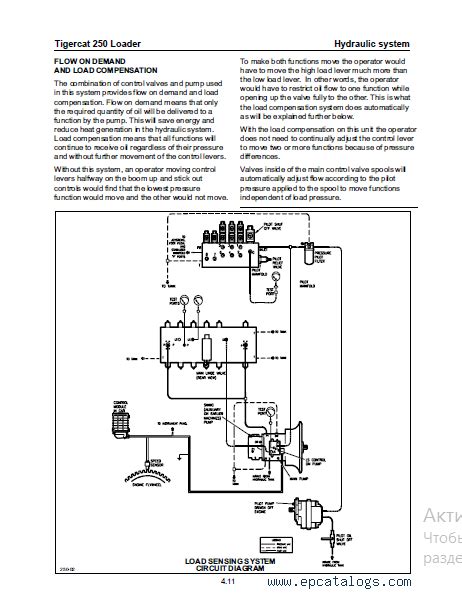 Tigercat Loader Operators Service Manual