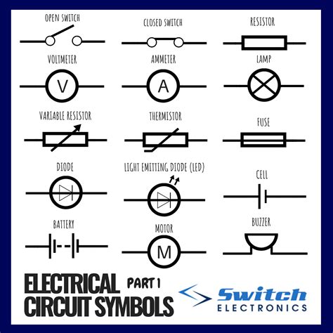 Electrical Symbols Part One Blog
