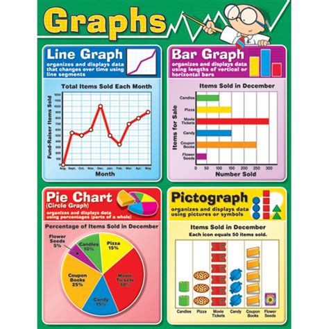 Graphs Chart Cd 114040 Carson Dellosa Education Math