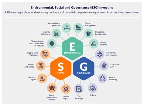 The Ink Group — Esg Investing In Workplace Pensions