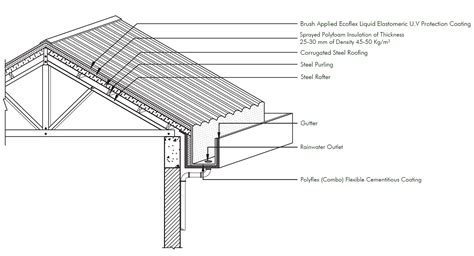 How To Install Gutters On A Metal Roof How To Do Thing