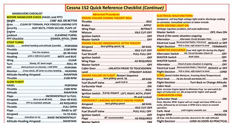 Cessna 172 N Pilot Training Set (6 Pieces) : Private Pilot Handbook