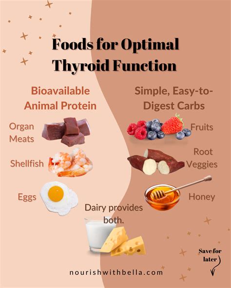 Thyroid Health — Best Foods For Optimal Thyroid Function Low Thyroid