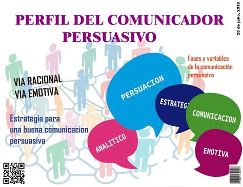 El Poder Persuasivo Y Su Significado En La Comunicación Efectiva