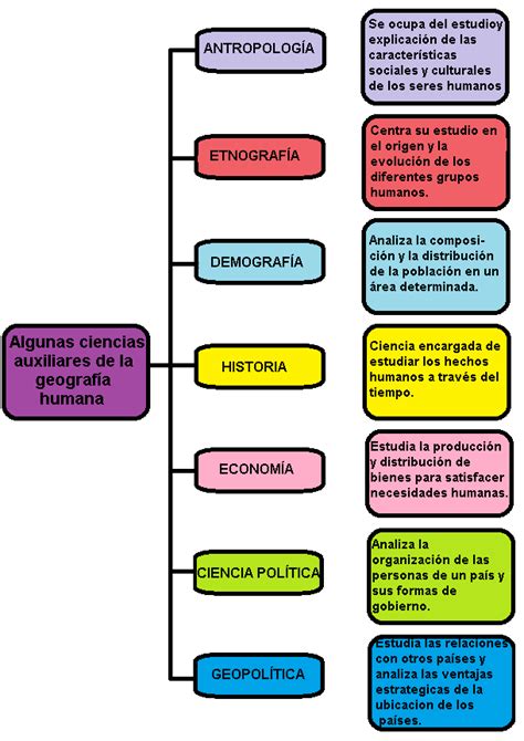 GeografÍa General Educativa Evolución Histórica De La Geografía Y Sus