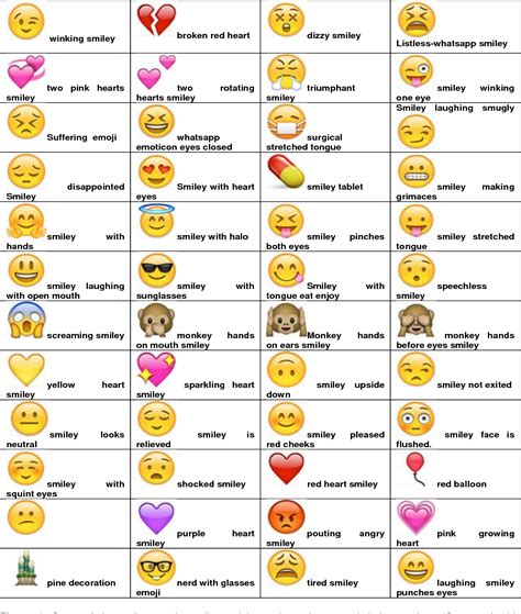 Whatsapp Smiley Emoji Symbols Meanings Explained Here