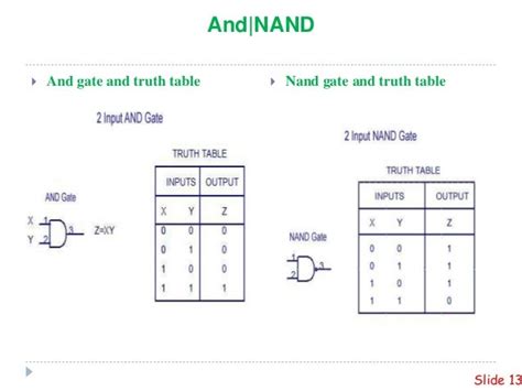 2 Bit Alu