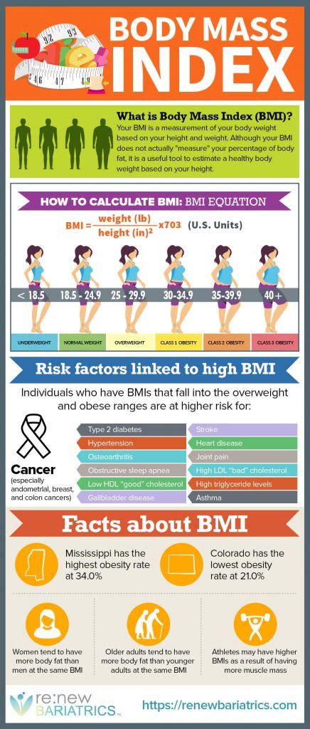 This calculator computes the body mass index and rates it appropriately for men, women, children it is based on the results of the most comprehensive study* published so far on the bmi and its. BMI—Why It Exists and How to Calculate It | HealthComU