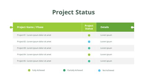 Project Status Deckproduct Servicessingle Slides