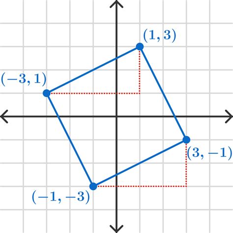 The Coordinate Plane Brilliant Math And Science Wiki