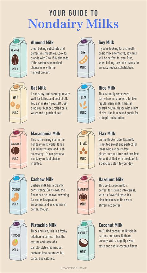 10 Types Of Nondairy Milk And When To Use Them Taste Of Home
