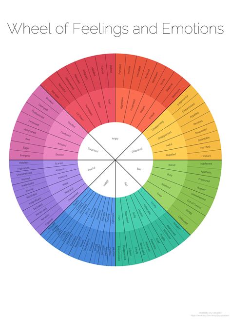 Adult Feelings Wheel Digital Printable Emotions And Feeling Words Wheel Chart 13x18 Or 18x13