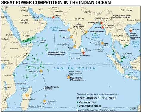 The Significance Of Indian Ocean Scorebetter