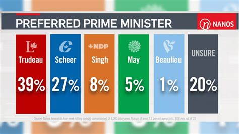 The 2019 canadian federal election (formally the 43rd canadian general election) was held on october 21, 2019, to elect members of the house of commons to the 43rd canadian parliament. Canadian general elections will be held today with third ...