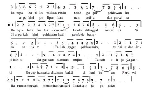 Not Angka Pianika Lagu Gugur Bunga - Ismail Marzuki
