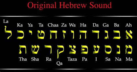 Yahawashai Yahawah The Ancient Hebrew Name Of God