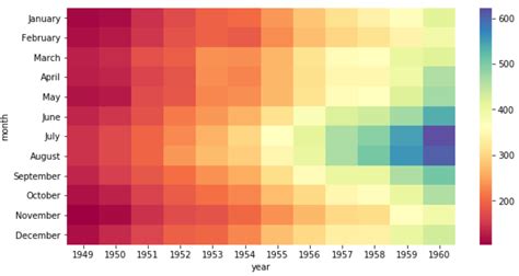 Heat Map In Seaborn With The Heatmap Function Python Charts Hot Sex Picture