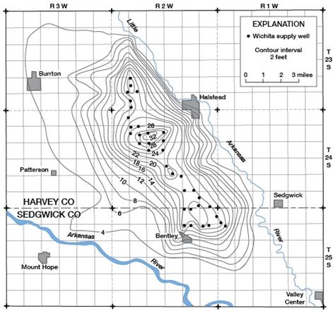 Kgs Sedgwick County Geohydrology Fluctuations