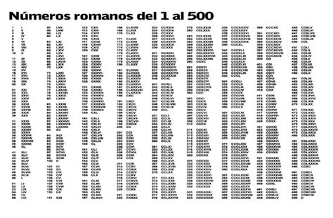 Numeros Romanos Del 1 Al 500
