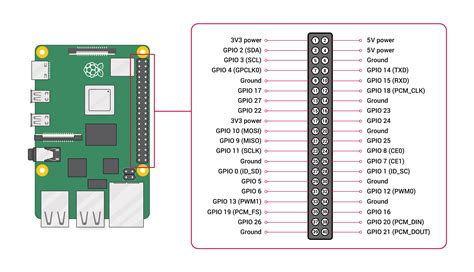 Introduction To The Raspberry Pi Gpio And Physical Computing Sparkfun Learn