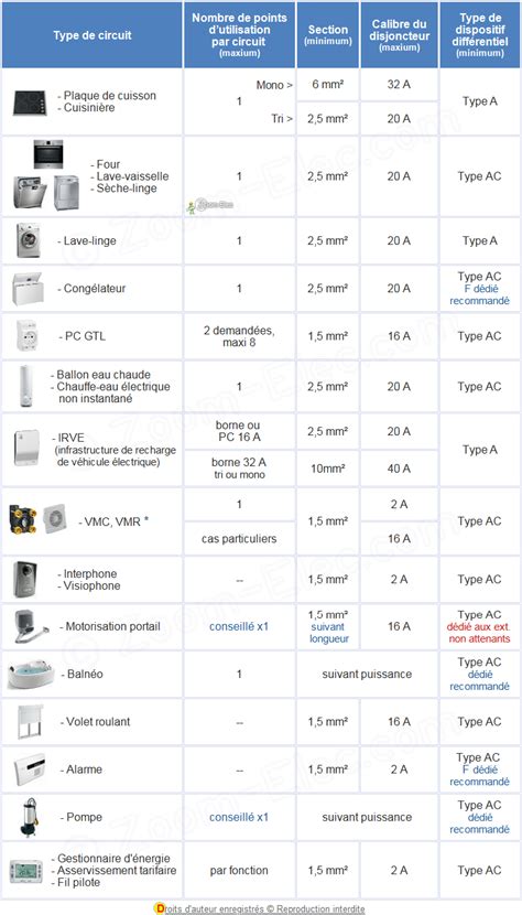 Top 72 Imagen Normes Electrique Maison Fr Thptnganamst Edu Vn