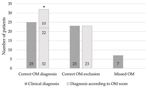 Jcm Free Full Text Value Of Diagnostic Tools In The Diagnosis Of