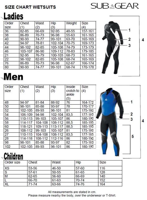Sizing Chart For Wetsuits