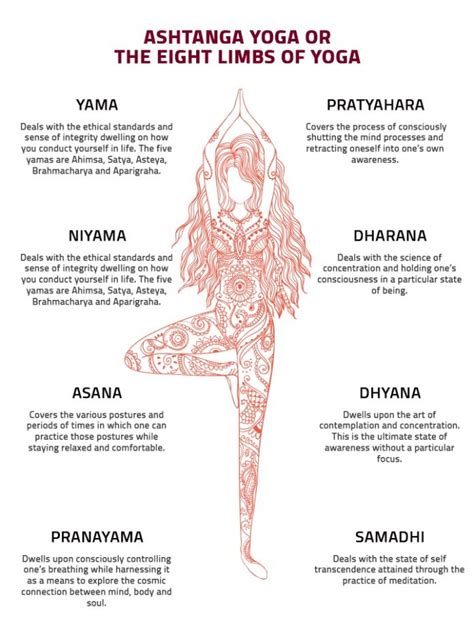 Yoga Know The History Philosophy And Traditions Of This Ancient