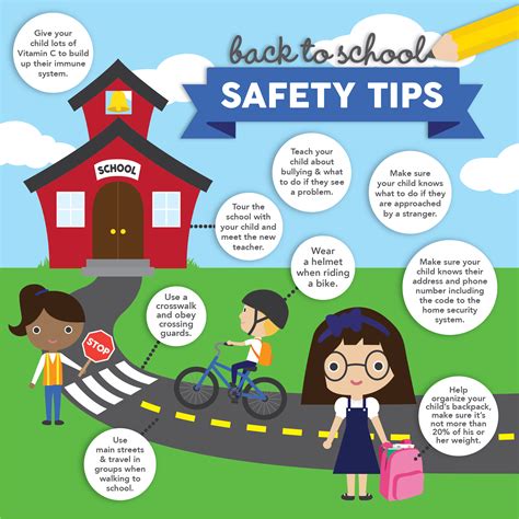 Health And Safety At School Posters Images And Photos Finder