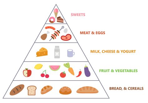 Food Pyramid Aesthetic