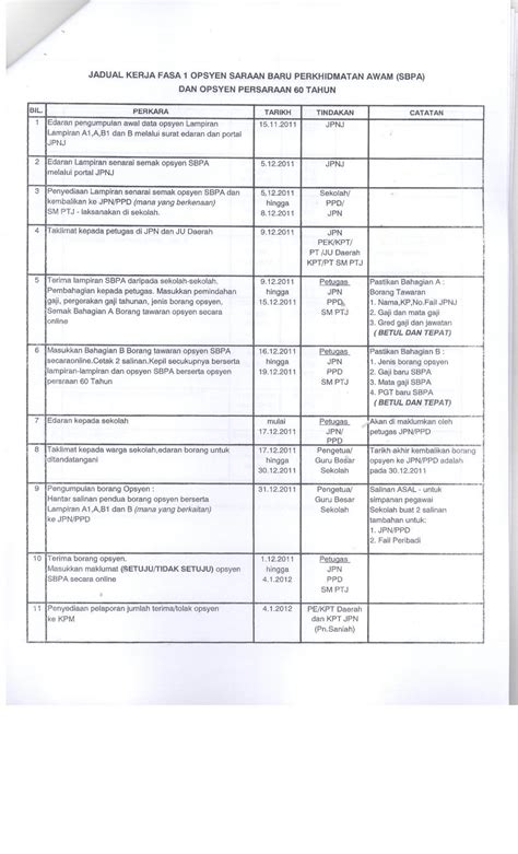 4.2 sebarang perubahan pegawai hendaklah dimaklumkan kepada. Majlis Ketua Pembantu Tadbir Sekolah-sekolah Daerah Muar ...