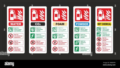Fire Extinguisher Id Sign Vector Sticker Set Water Co2 Foam Powder