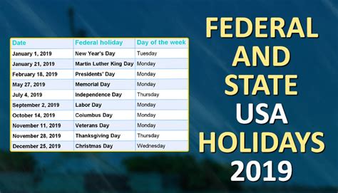 State Holidays Vs Federal Holidays Whats The Difference Semangkarda