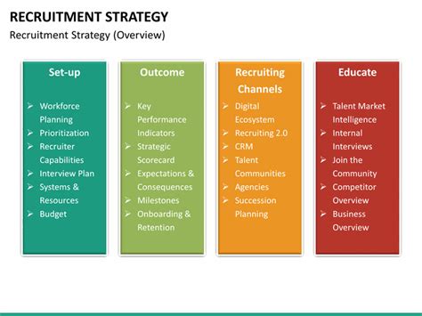 A strategic recruitment plan is not only important for filling job vacancies, but also because poor recruitment decisions can cost the company a lot. Recruitment Strategy PowerPoint Template | SketchBubble