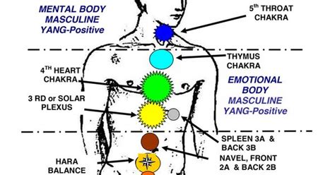 Energy Mastery The Ultimate Guide To Activating And Balancing Your Chakras Chakras Chakra