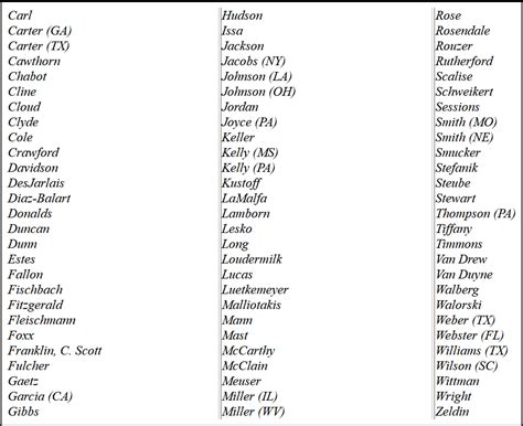In protecting our constitution and our democracy, we will if republicans object, as is virtually certain, democrats will pass the bill via a roll call vote on tuesday. There is a List of the insurrectionists co co-conspirators ...