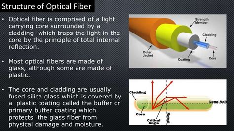 Introduction To Fiber Optics