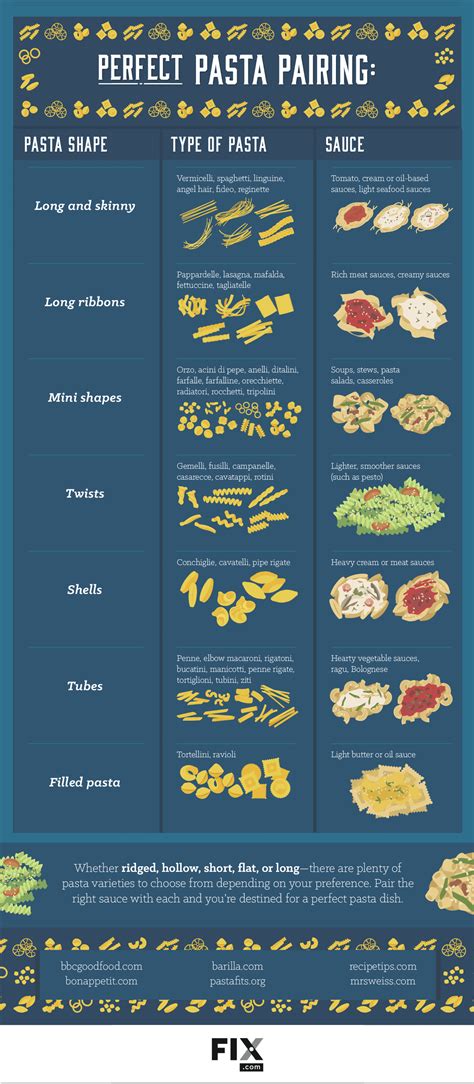 The Types Of Pastas And Sauces To Match Cooking 101 Cooking Basics