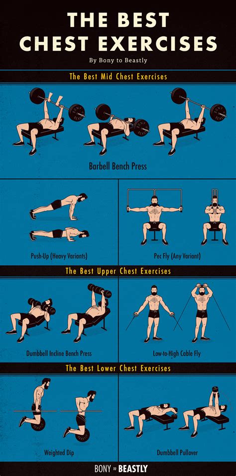 Advanced Chest Workout For Mass Workoutwalls