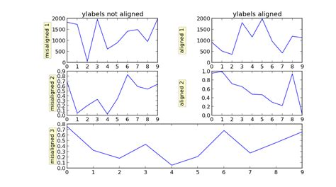 Python How To Set Label For Each Subplot In A Plot In Matplotlib Hot