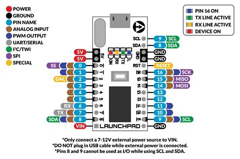 The Launchpad A 2 Arduino Nano Alternative Electronics