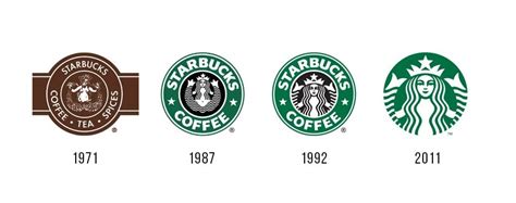 Die Geschichte Des Legendären Starbucks Logos Turbologo