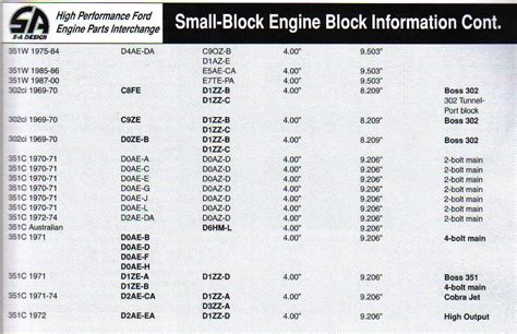 Small Block Ford Cylinder Head Identification
