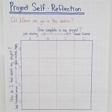 Feeling Vs Completion Self Reflection Matrix For Pyp Students