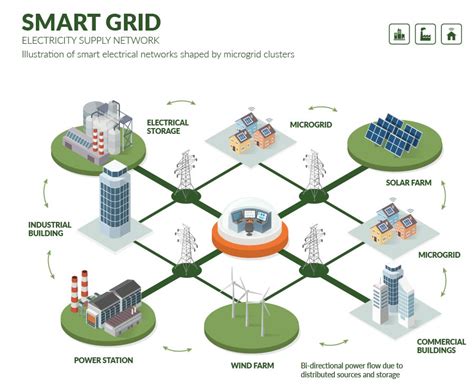 A Green Future For Electrical Networks Think Magazine