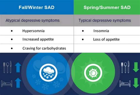 Seasonal Affective Disorder Sad Facts And Misconceptions