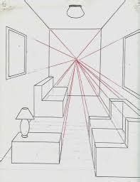 Sedangkan aristoteles berpendapat manusia adalah hewan yang berpolitik. Perspektif Dalam Seni Rupa